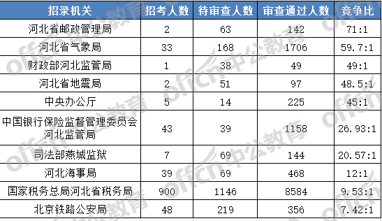 台州各县人口2020总人数口_台州各小学的标志(3)