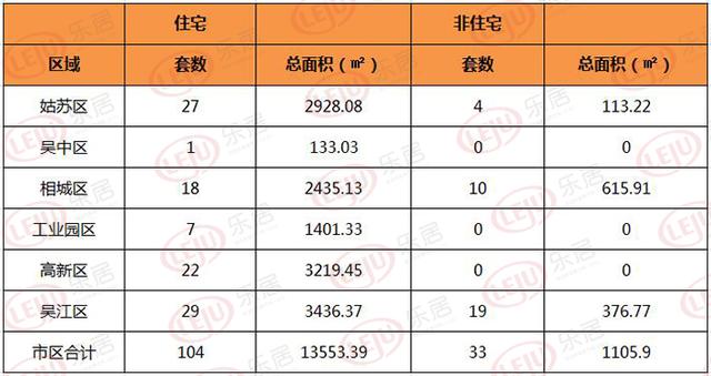 吴江gdp明细_苏州上半年GDP出炉 吴江增幅排名第二,发展势不可挡(3)