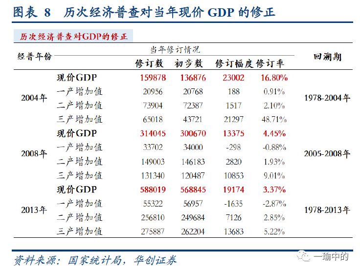 为什么研发支出计入gdp_研发支出纳入GDP 沿海经济大省GDP上调幅度最大(3)