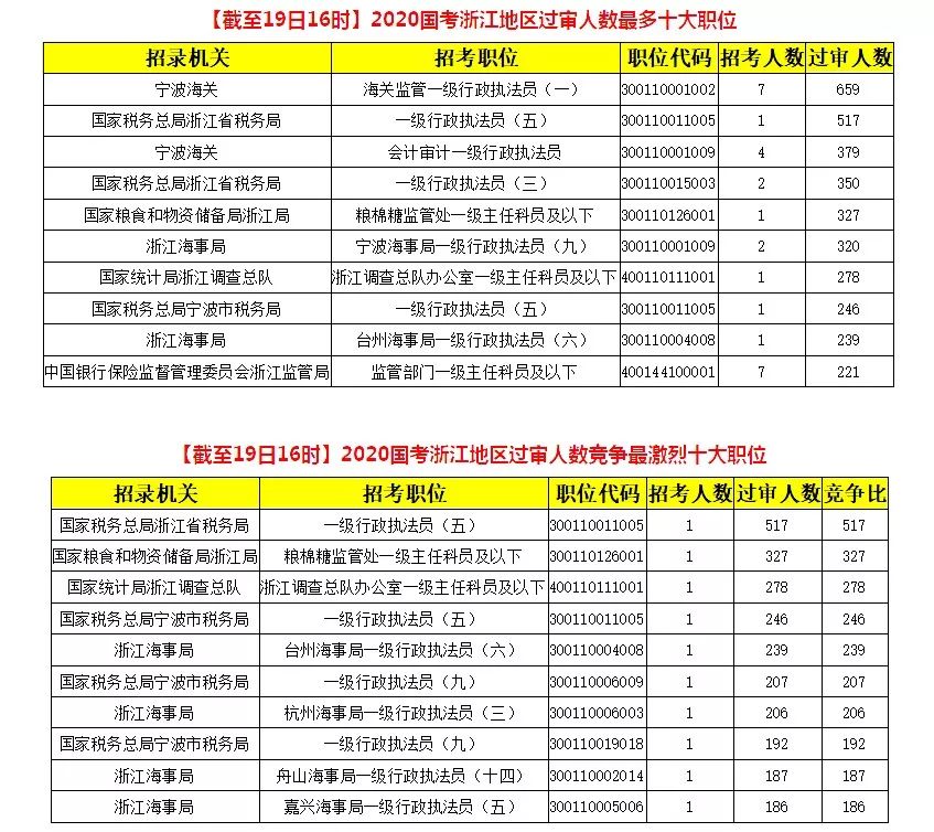 宁波人口总人数_宁波流动人口证明(2)