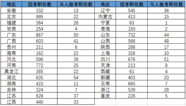 人口系统6_人口普查(2)