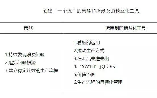 人口销户必要条件_充分必要条件关系图(3)