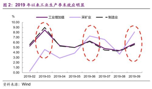 第三季度GDP才8个点_第三代哈弗h6图片(2)