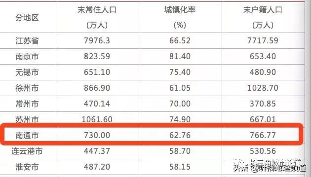 南通人口净流出_人口外流的逆袭样本 持续30年净流出后,南通终于找回 人气