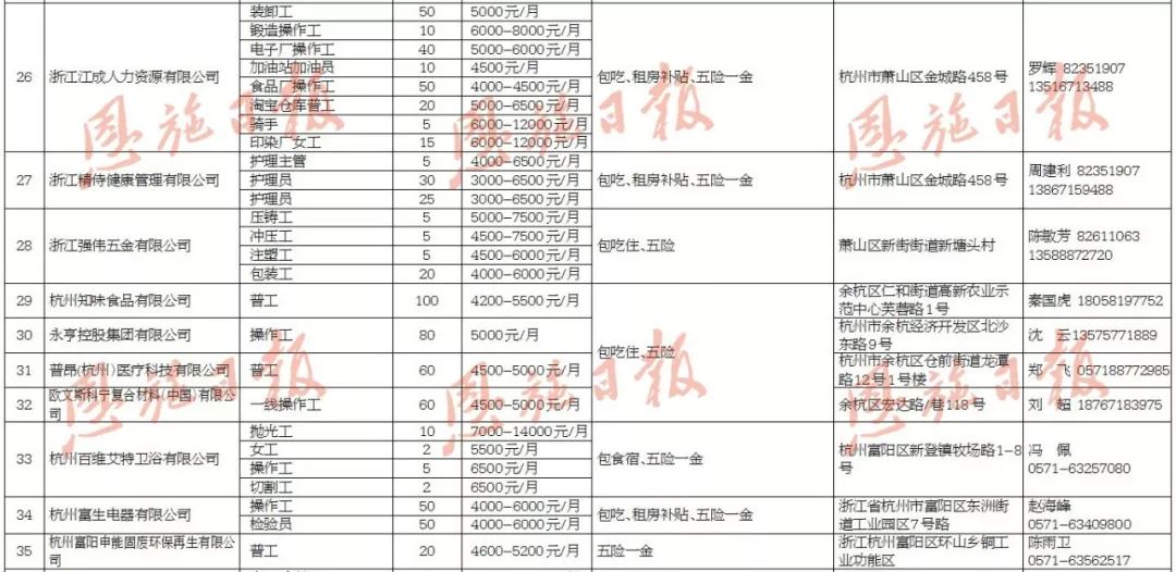 月薪过万占就业人口的比例_全国人口就业比例图(3)