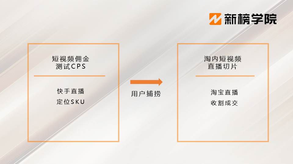 4大直播电商平台暗藏了哪些商机?