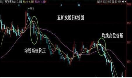 什么是5日均线10日均线30日均线 027e99b15ccb4f549bee1ada48bc489d.jpeg