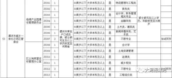 漯河市人口有多少_漯河市各区县 临颍县人口最多面积最大,召陵区GDP第一