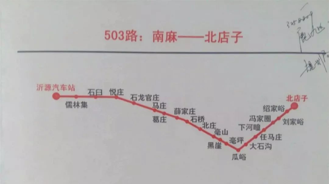 沂源县南麻gdp_沂源县南麻一村规划图(2)