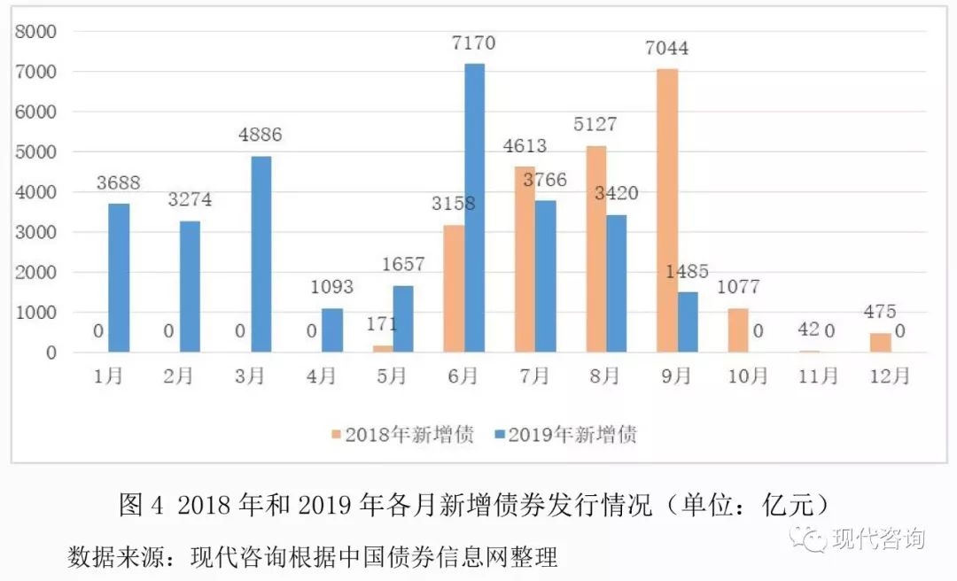 债券发行