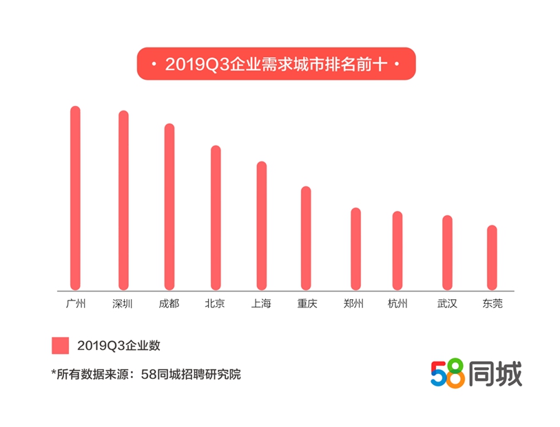 郑州招聘58同城招聘_郑州58同城合作电话