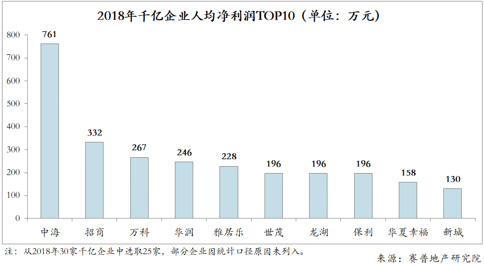 房地产人均效能_车间人均效能(2)