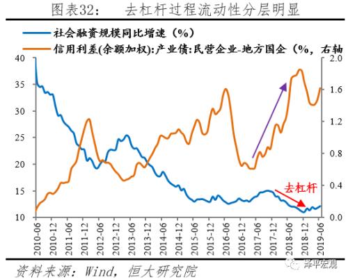 加大宏观经济总量调节_宏观经济(2)