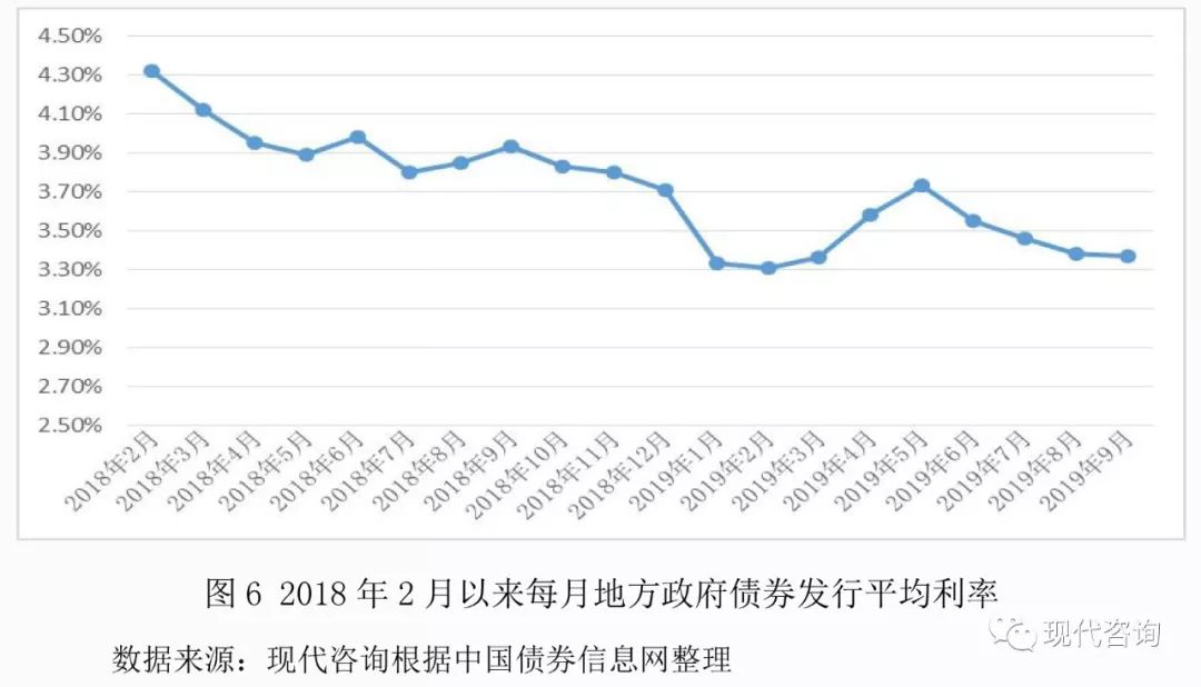 债券发行