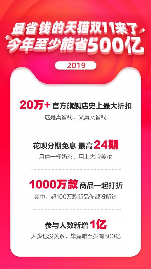“史上最大折扣”来了，天猫要帮5亿人省下500亿