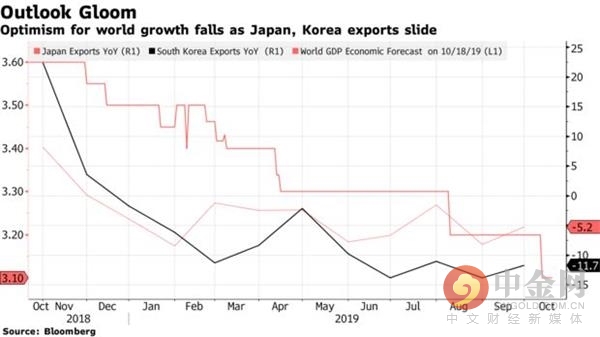 为什么日本经济总量下滑_日本樱花(3)