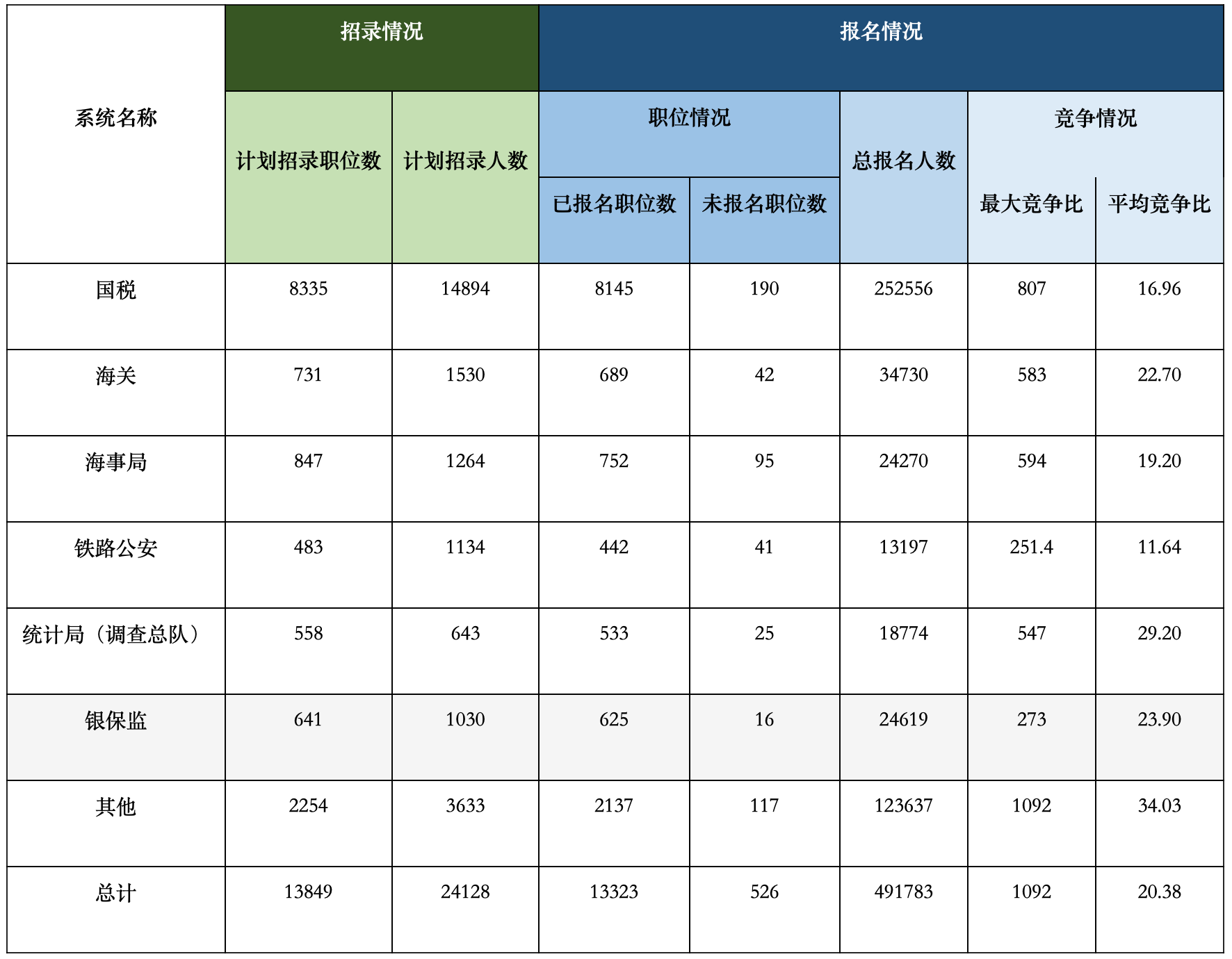 六个国家的人口数量(3)