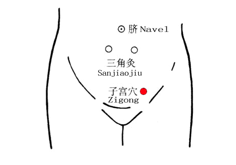 痛经按摩穴位有效果吗女人痛经按这里可帮助止痛建议收藏