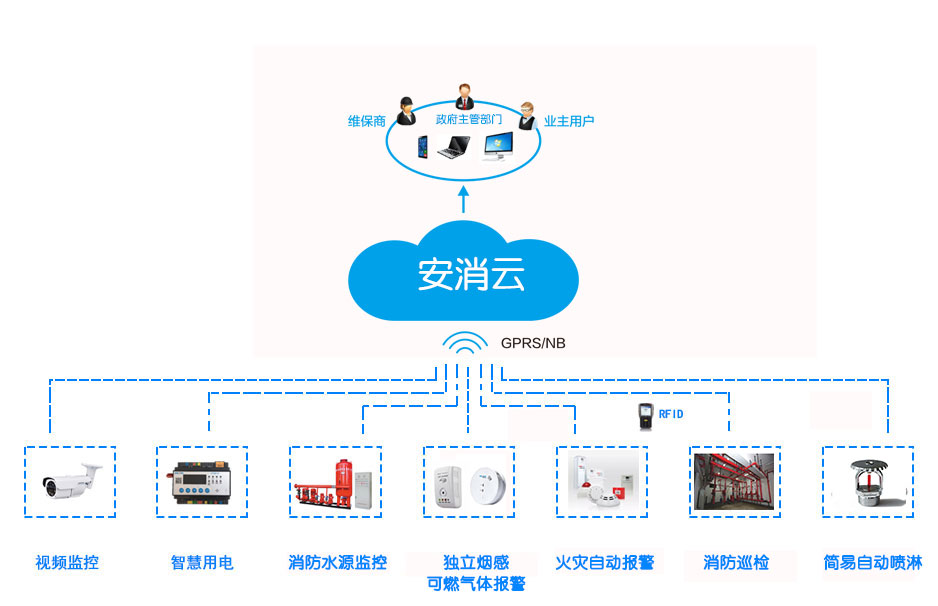 5g+智慧消防，开启智慧消防新征程