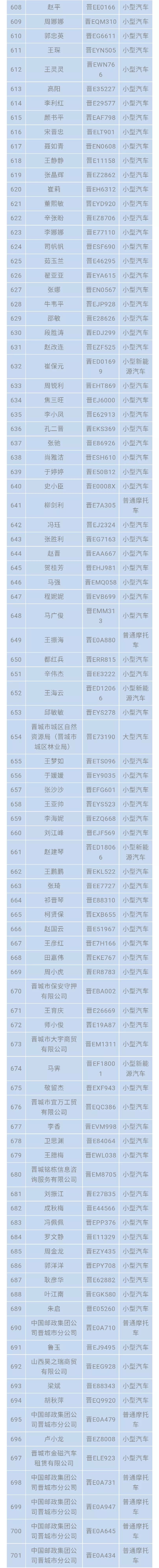 实名晋城1638人被公示