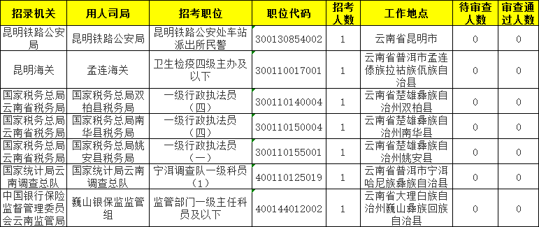 汉台统计年鉴户籍人口_汉台中学(2)