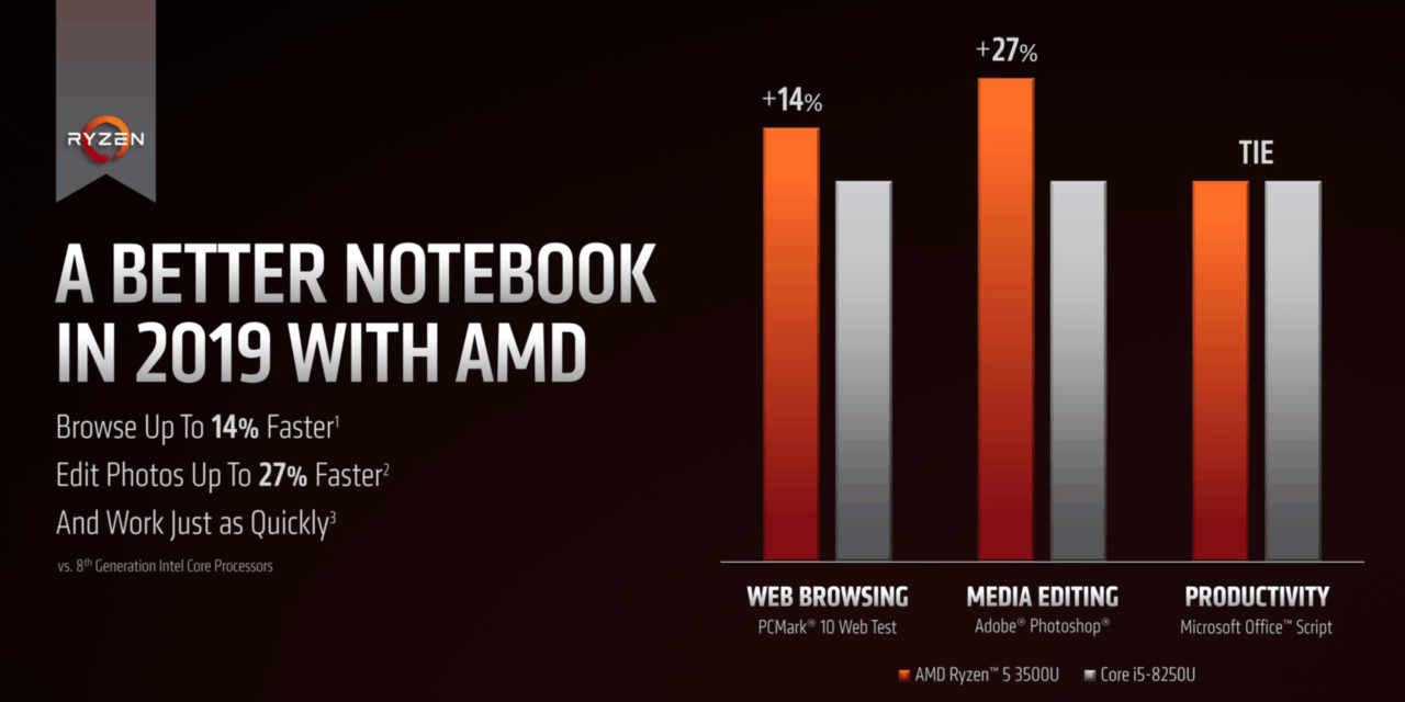Redmibook 14 这次换上了 AMD 的处理器,还有了更好用的手机文件互传