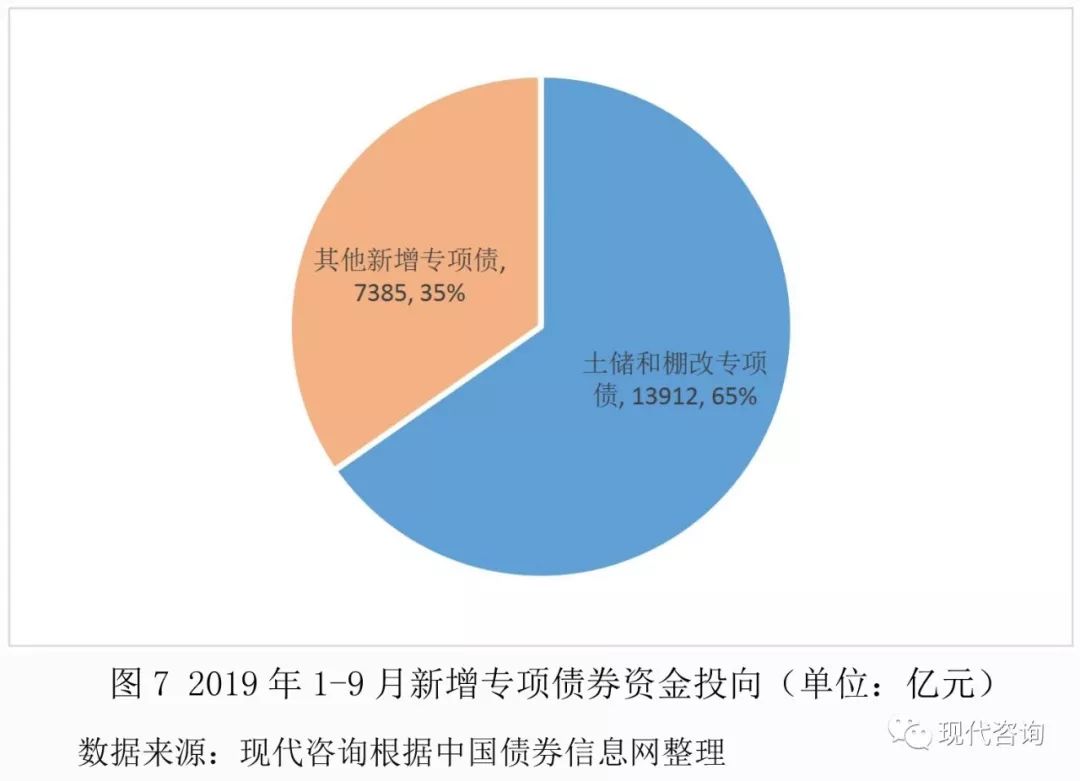 债券发行