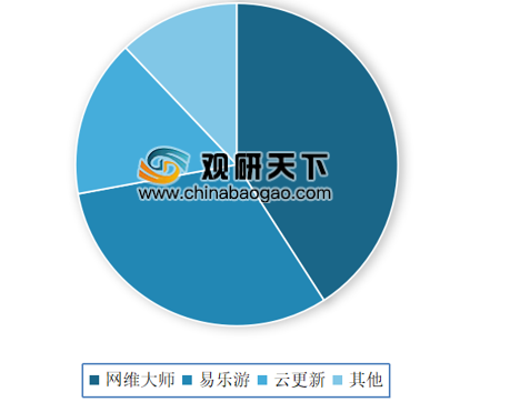 服务行业 1d6aaecd19d746f1b21a05248ab0a40b.png