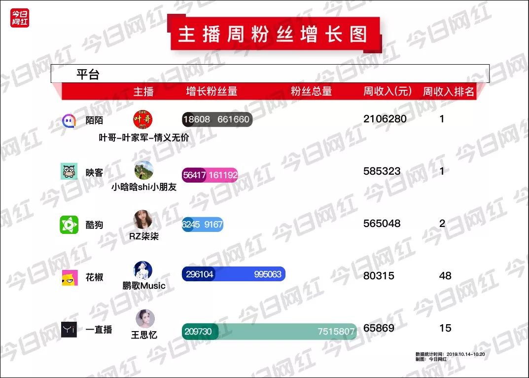 花椒家族排名名排名_花椒之夜巅峰人气大赛竞争激烈10万主播上演激烈角(2)