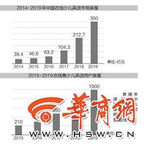 分流人口英文_春节英文手抄报(2)