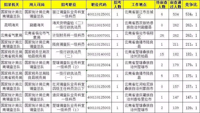 查人口时没报_人口普查(2)