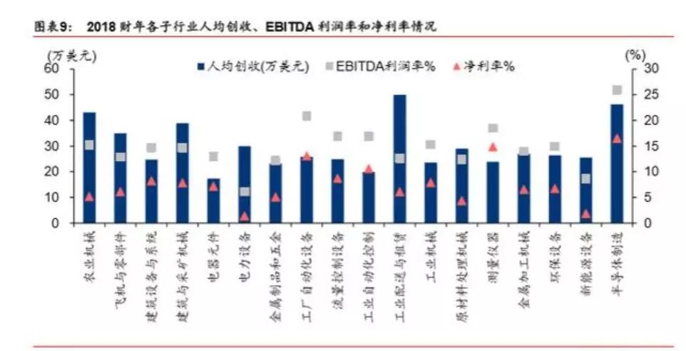 3个维度对机器人产业价值与回报相关度的分析插图5