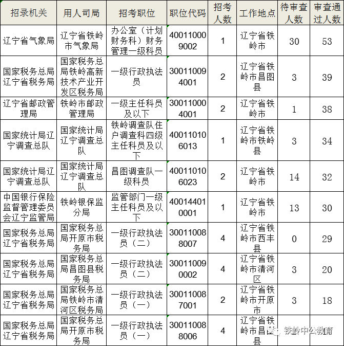 人口普查铁岭_人口普查