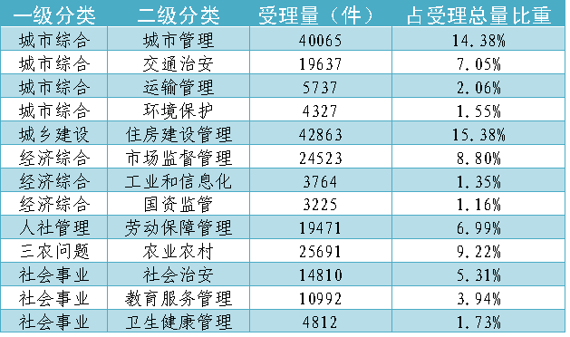 潍坊经济总量是多少_潍坊科技学院学费多少(3)