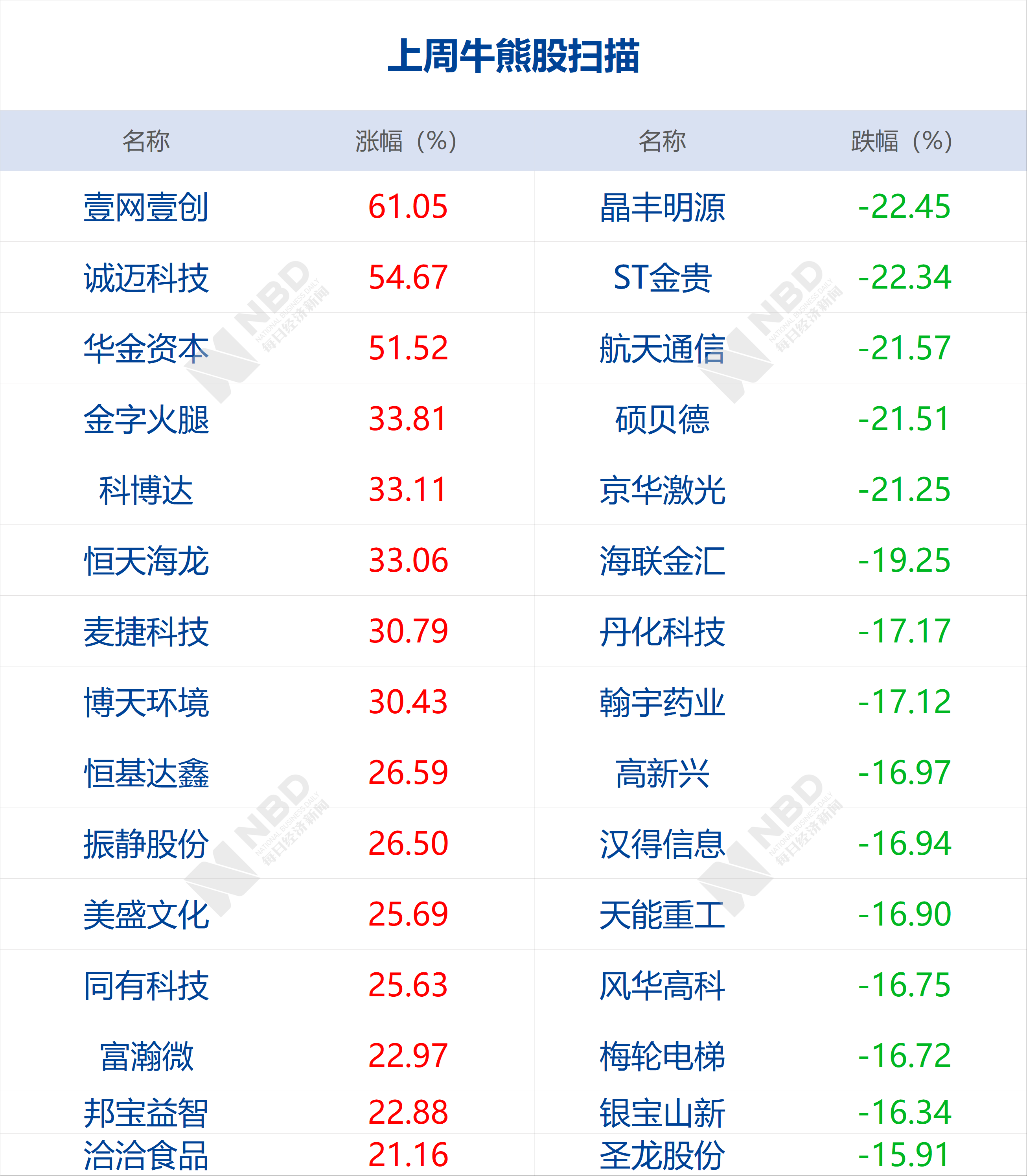 创业板网络安全改革方案_创业板网络安全改革方案_创业板网络安全改革方案