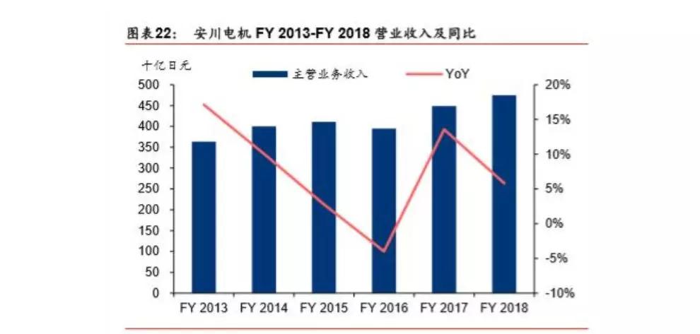 3个维度对机器人产业价值与回报相关度的分析插图11