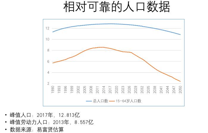 北京人口负增长原因_2017年北京人口负增长 北京市常住人口减少(2)