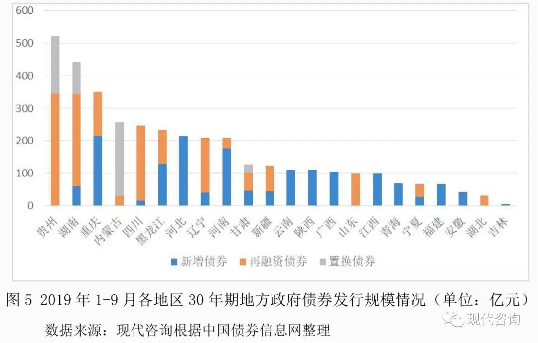 债券发行