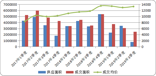 成都市2050年第三季度gdp_成都前三季度GDP增长8 花3579.2亿买买买(3)