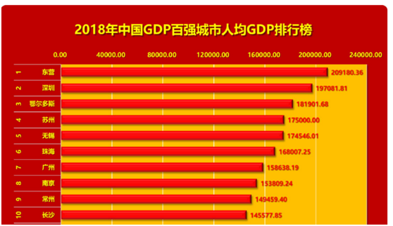 苏州各县gdp数据人口情况_人口1375万 GDP1.54万亿,用最牛的大数据总结苏州(2)