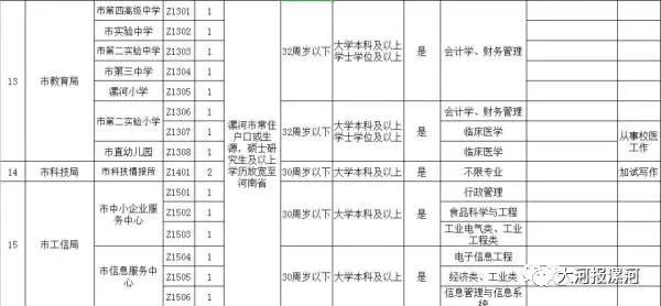 漯河市人口与计划_漯河市地图