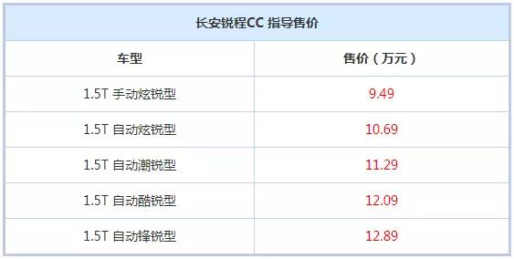 北京时间2019年10月18日,长安锐程cc正式上市,新车共推出5种配置车型