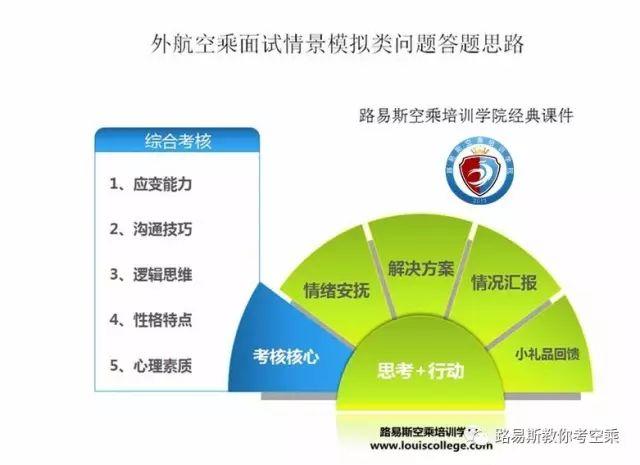 汉莎航空招聘_高清晰蓝天白云下的德国汉莎航空飞机壁纸(3)