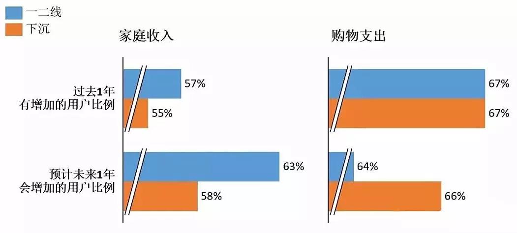 人口迁移推拉理论力角度分析_人口迁移