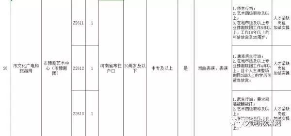 漯河市人口与计划_漯河市地图