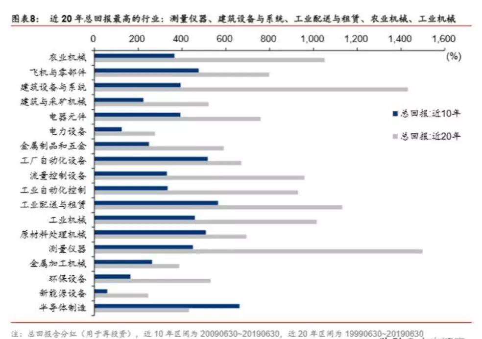 3个维度对机器人产业价值与回报相关度的分析插图4