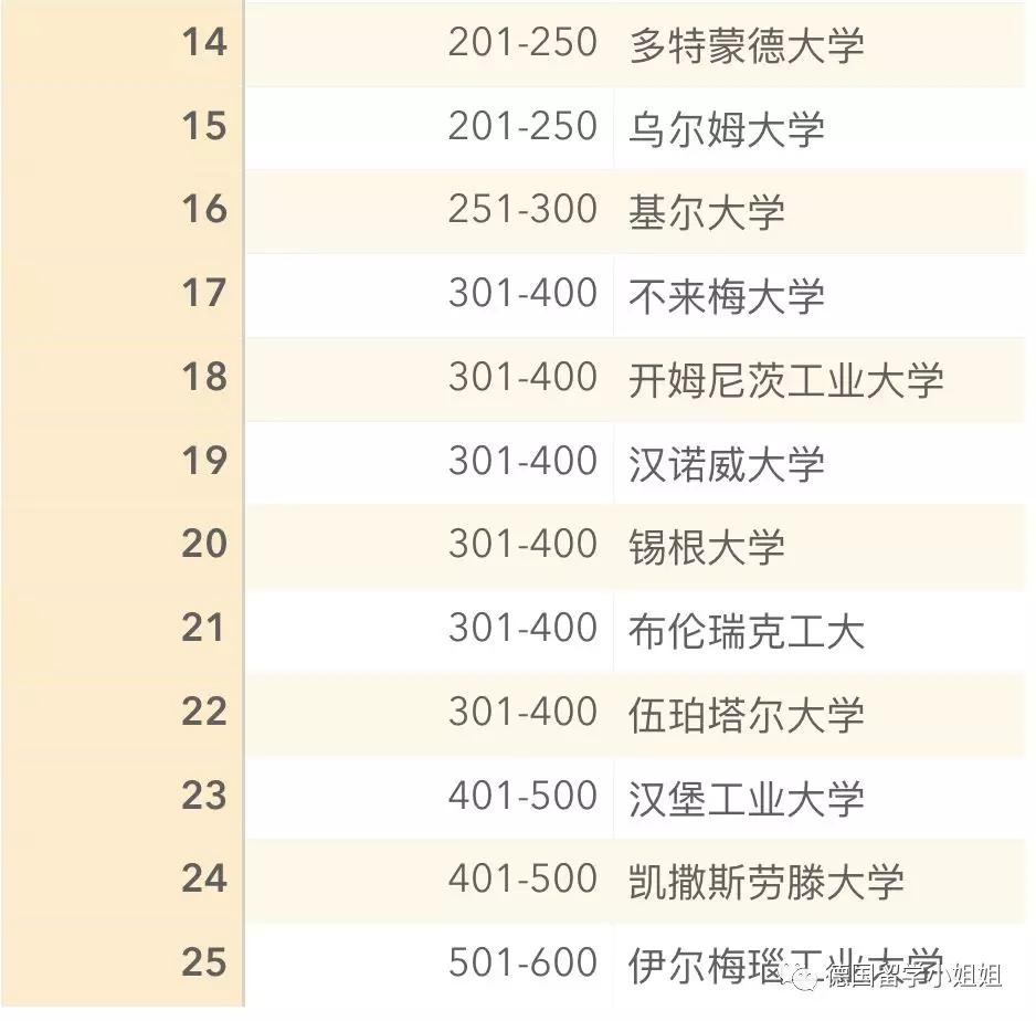 德国top10的理工科大学,男女比例失调成这样了?