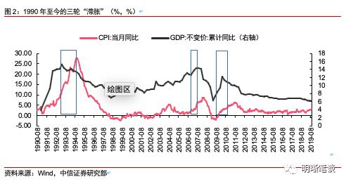 当前gdp和cpi哪里看_不可忽视GDP 当前中国经济走势分析(2)