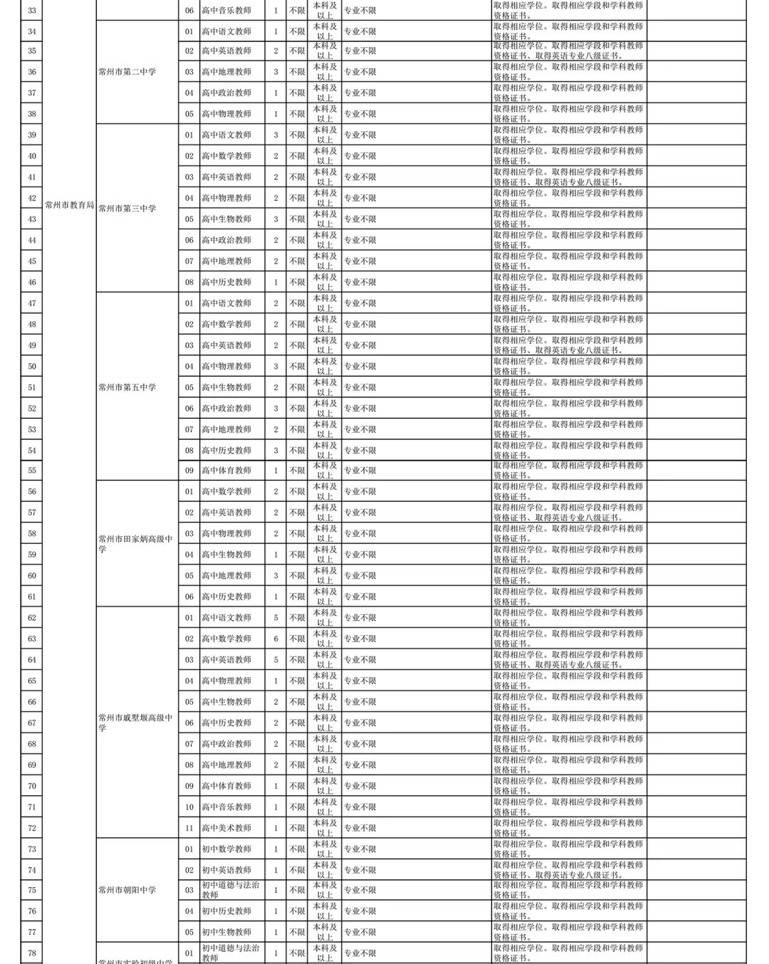 常州市人口2020人收入(3)