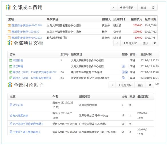 蒂森克虏伯(中国子公司)选型 Colloa BPM打造智能化项目管理平台